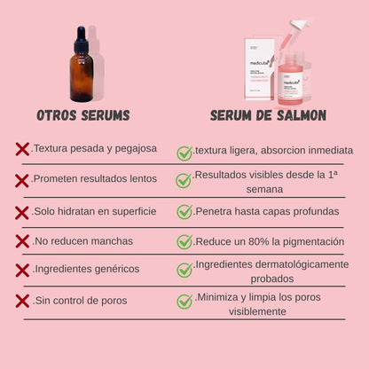 PDRN DE SALMÓN™- El secreto coreano para una piel radiante