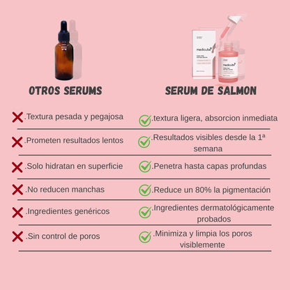 PDRN DE SALMÓN™- El secreto coreano para una piel radiante